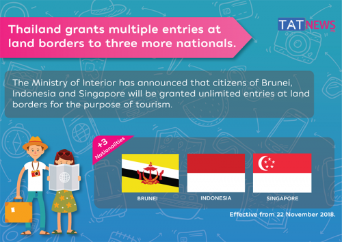 Thailand grants multiple entries at land borders to three more nationals