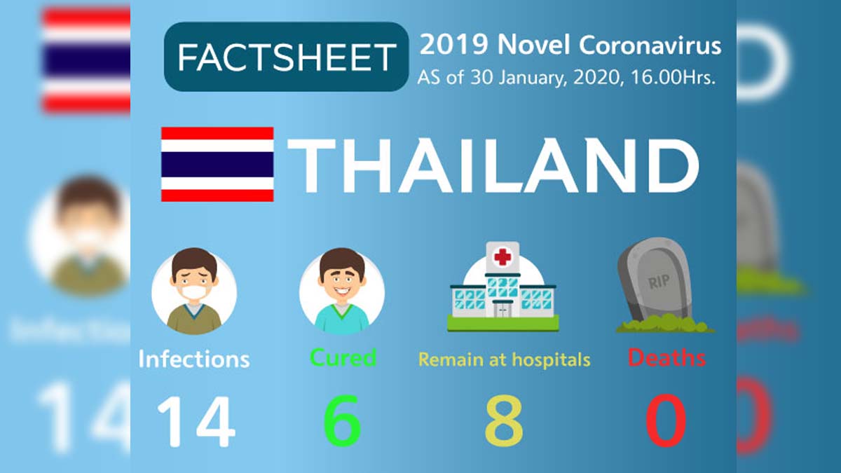 Thai airlines step up preventive actions against 2019 novel coronavirus