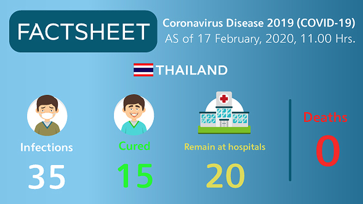 Coronavirus Disease 2019 (COVID-19) situation in Thailand as of 17 February 2020, 11.00 Hrs.