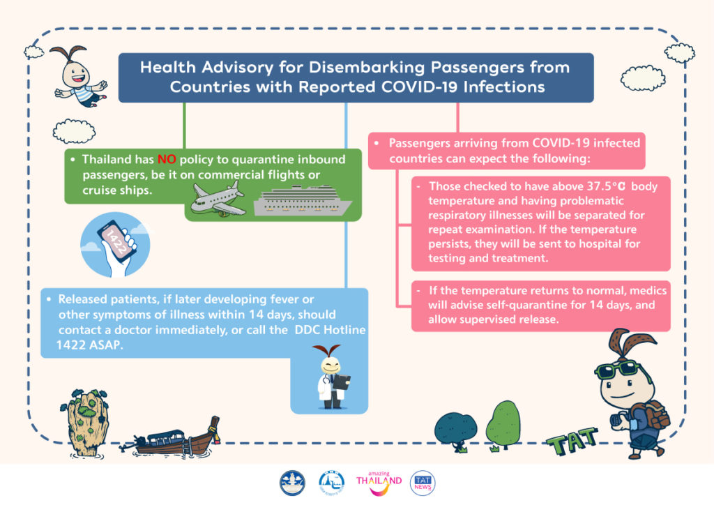 Health Advisory for Disembarking Passengers from Countries with Reported COVID-19 Infections