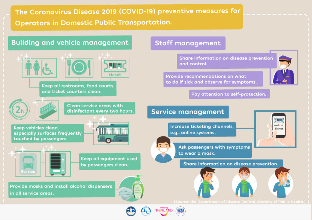 Coronavirus Disease 2019 preventive measures for Operators in Domestic Public Transportation