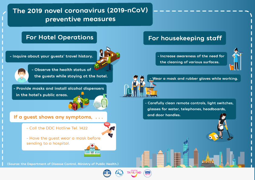 The 2019 novel coronavirus preventive measures for hotel operations