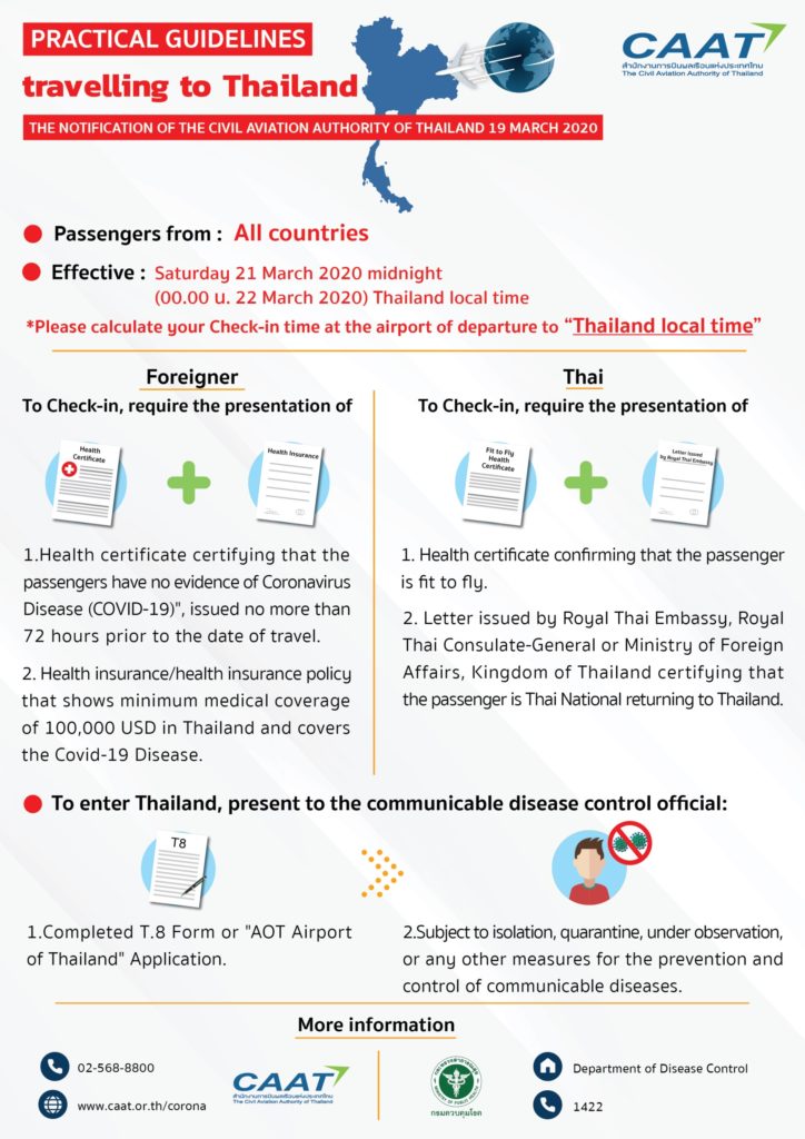 TAT update: Thailand Civil Aviation Authority upgraded COVID-19 control measures for travellers