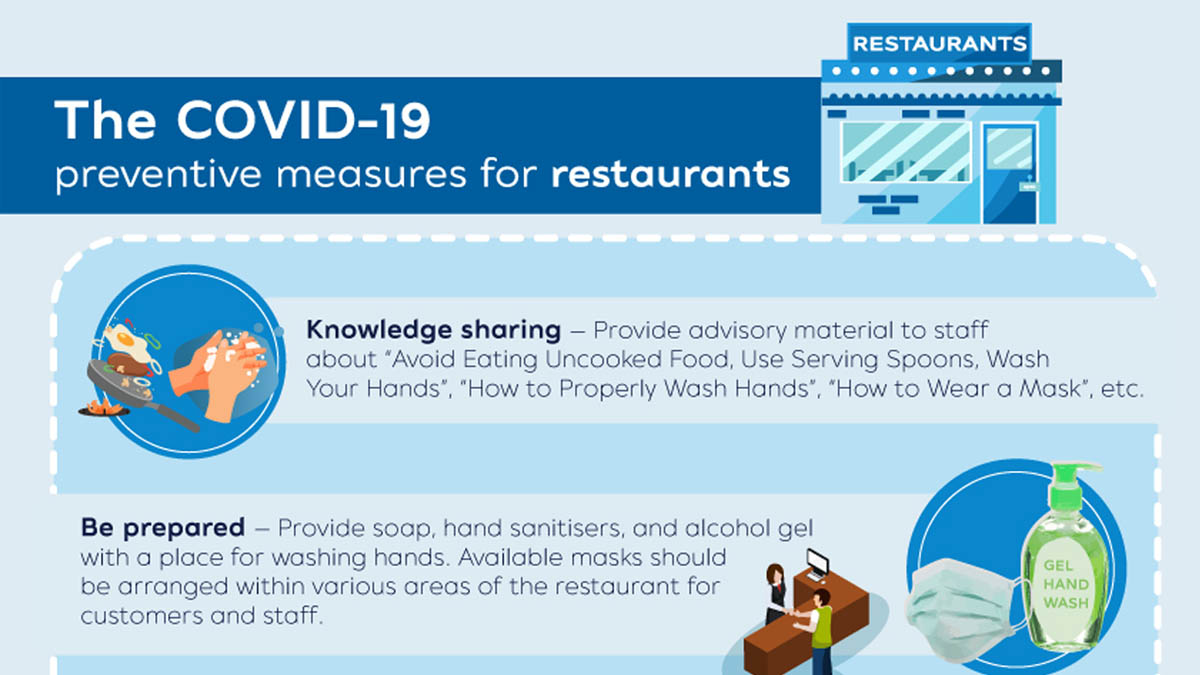 TAT’s infographic on COVID-19 preventive measures for restaurants
