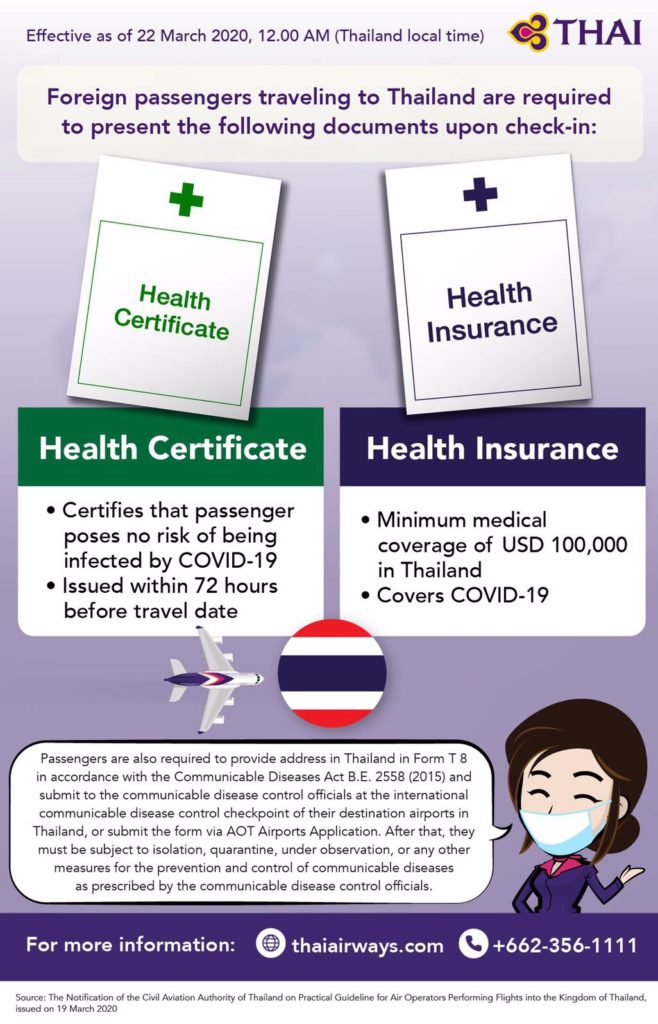 TAT update: Thailand Civil Aviation Authority upgraded COVID-19 control measures for travellers