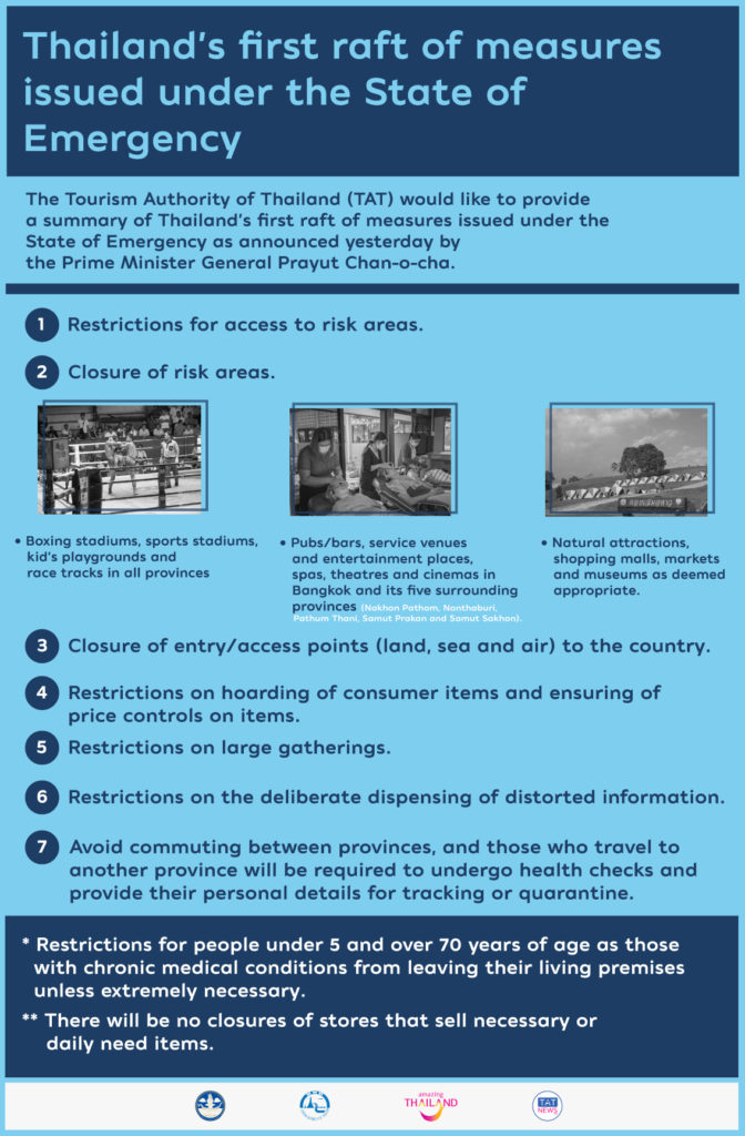 TAT update: Summary of the Directives Issued under Thailand’s Emergency Decree