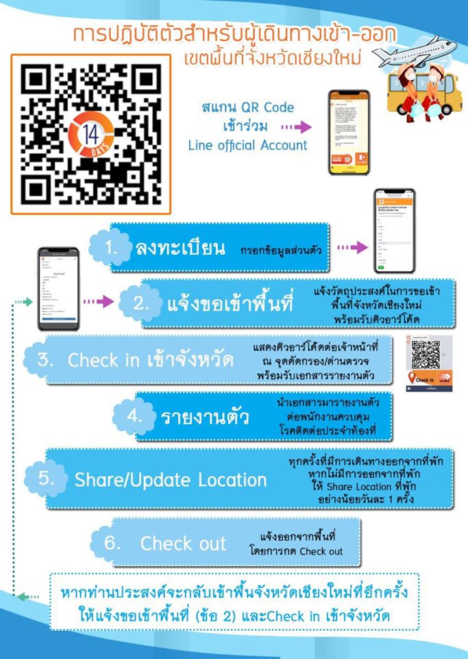TAT update: Info via “14Days Application” required from passengers at Chiang Mai International Airport