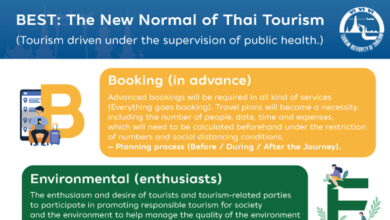 TAT unveils three part strategy for “new normal” tourism recovery