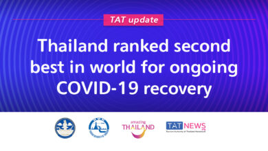 Thailand ranked second best in world for ongoing COVID-19 recovery