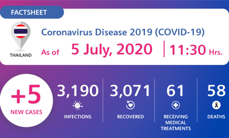 Coronavirus Disease 2019 (COVID-19) situation in Thailand as of 5 July 2020, 11.30 Hrs.
