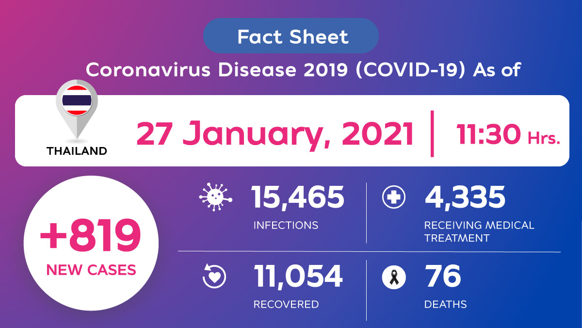 Coronavirus Disease 2019 (COVID-19) situation in Thailand as of 27 January 2020, 11.30 Hrs.