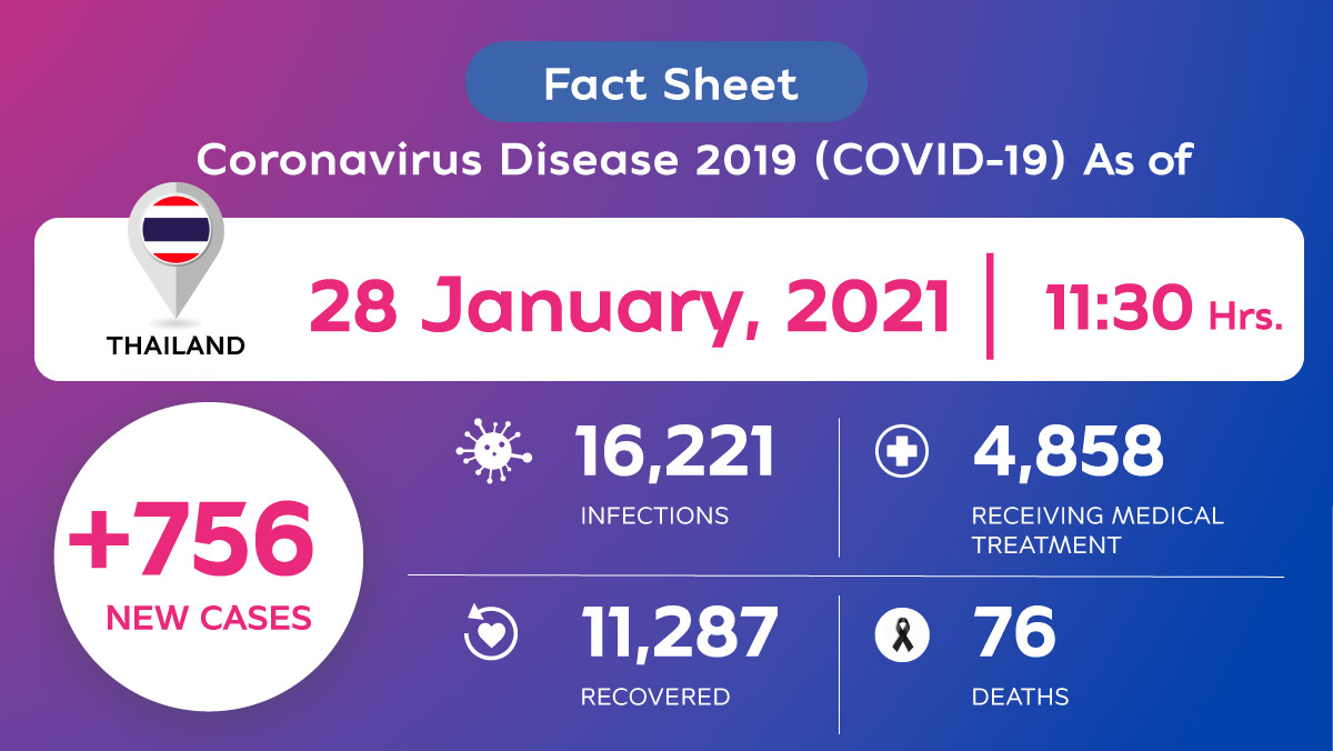 Coronavirus Disease 2019 (COVID-19) situation in Thailand as of 28 January 2020, 11.30 Hrs.