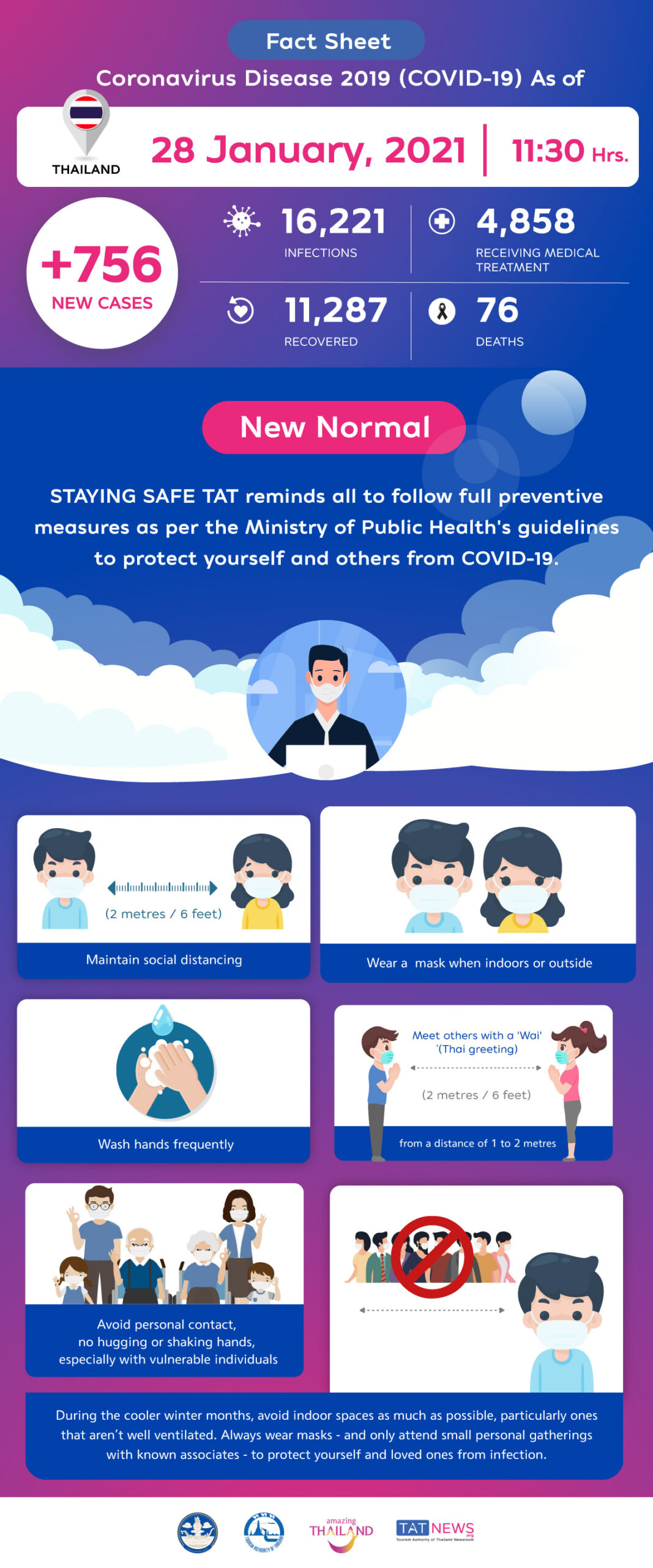 Coronavirus Disease 2019 (COVID-19) situation in Thailand as of 28 January 2020, 11.30 Hrs.