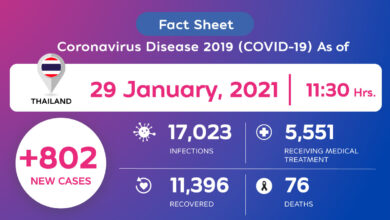 Coronavirus Disease 2019 (COVID-19) situation in Thailand as of 29 January 2020, 11.30 Hrs.