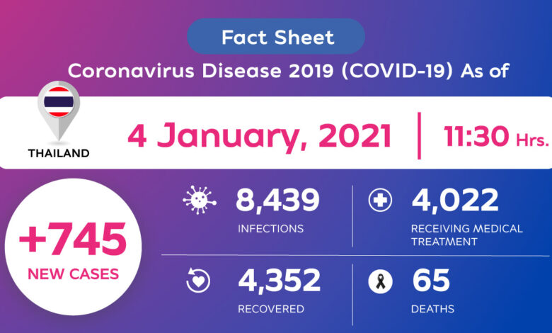 Coronavirus Disease 2019 (COVID-19) situation in Thailand as of 4 January 2020, 11.30 Hrs.
