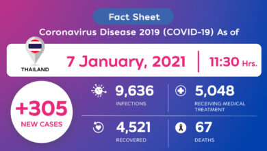 Coronavirus Disease 2019 (COVID-19) situation in Thailand as of 7 January 2020, 11.30 Hrs.