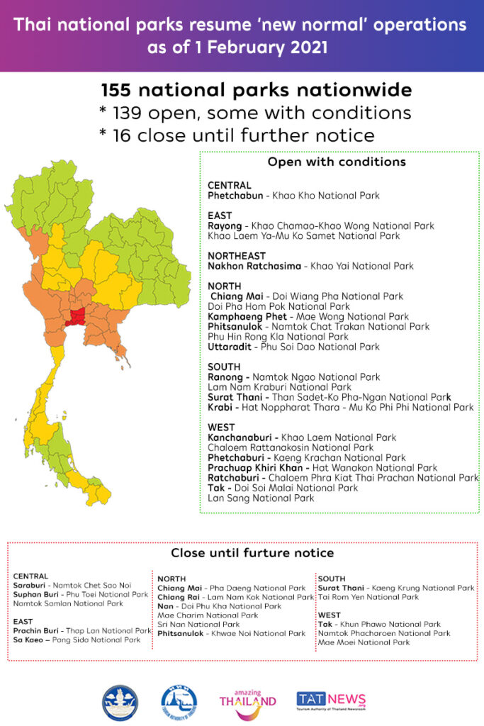 Thai national parks resume new normal operations