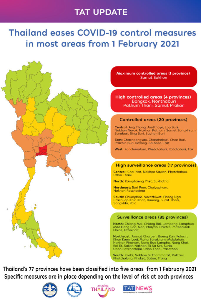 Thailand eases COVID-19 control measures in most areas from 1 February 2021
