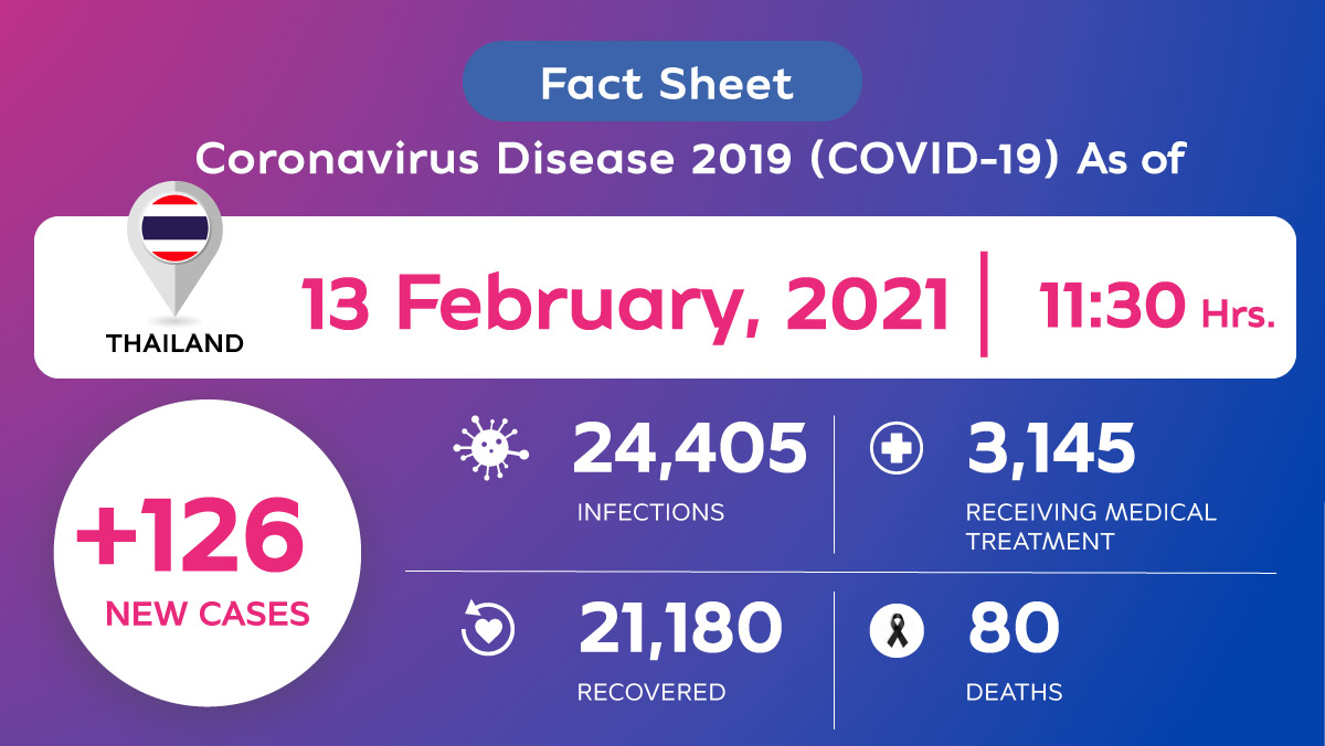 Coronavirus Disease 2019 (COVID-19) situation in Thailand as of 13 February 2020, 11.30 Hrs.
