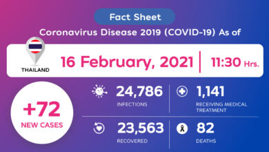 Coronavirus Disease 2019 (COVID-19) situation in Thailand as of 16 February 2020, 11.30 Hrs.