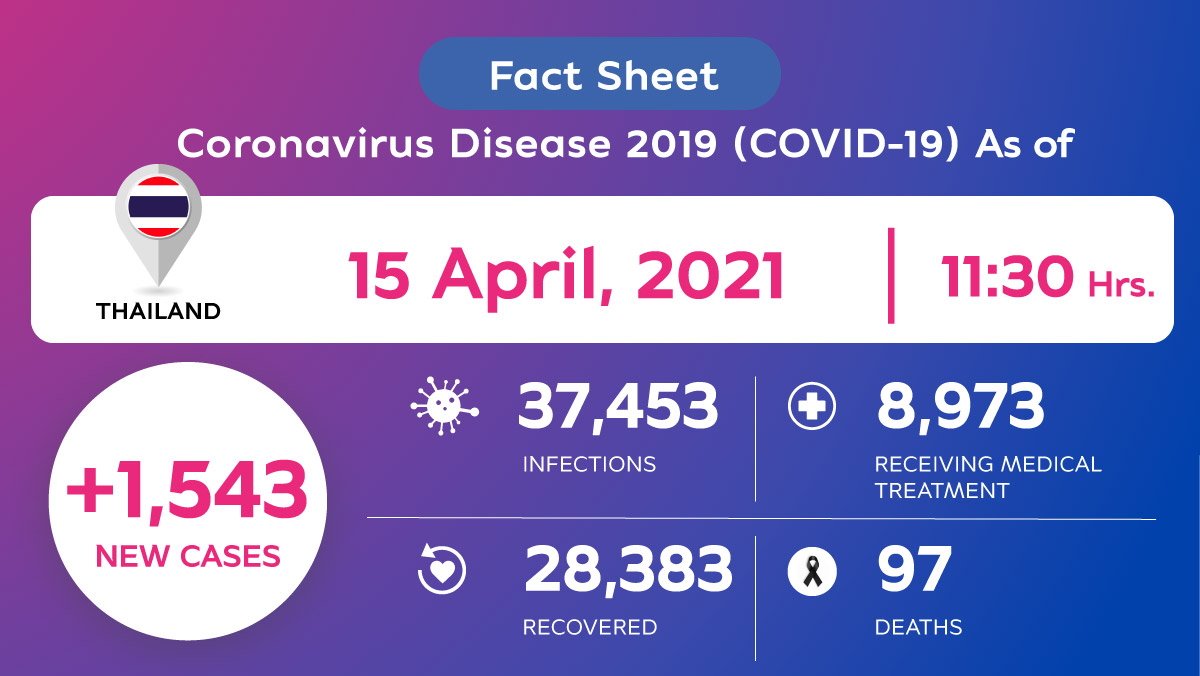 Coronavirus Disease 2019 (COVID-19) situation in Thailand as of 15 April 2020, 11.30 Hrs.