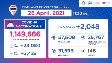 Coronavirus Disease 2019 (COVID-19) situation in Thailand as of 26 April 2020, 11.30 Hrs.