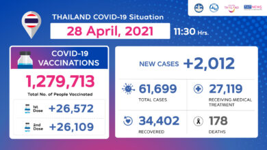 Coronavirus Disease 2019 (COVID-19) situation in Thailand as of 28 April 2020, 11.30 Hrs.