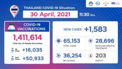 Coronavirus Disease 2019 (COVID-19) situation in Thailand as of 30 April 2020, 11.30 Hrs.