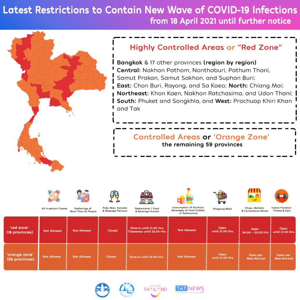 Thailand strengthens measures to contain new wave of COVID-19 infections
