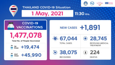 Coronavirus Disease 2019 (COVID-19) situation in Thailand as of 1 May 2020, 11.30 Hrs.