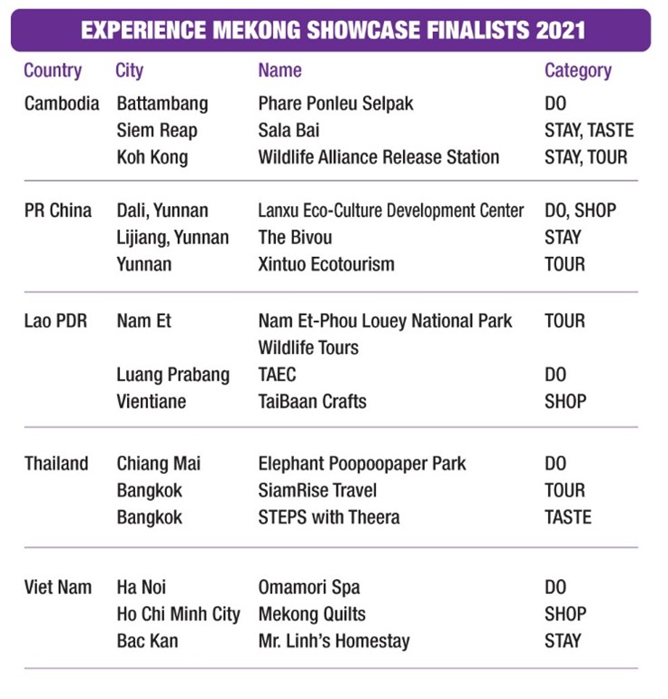 ‘Experience Mekong Showcases 2021’ finalists announced
