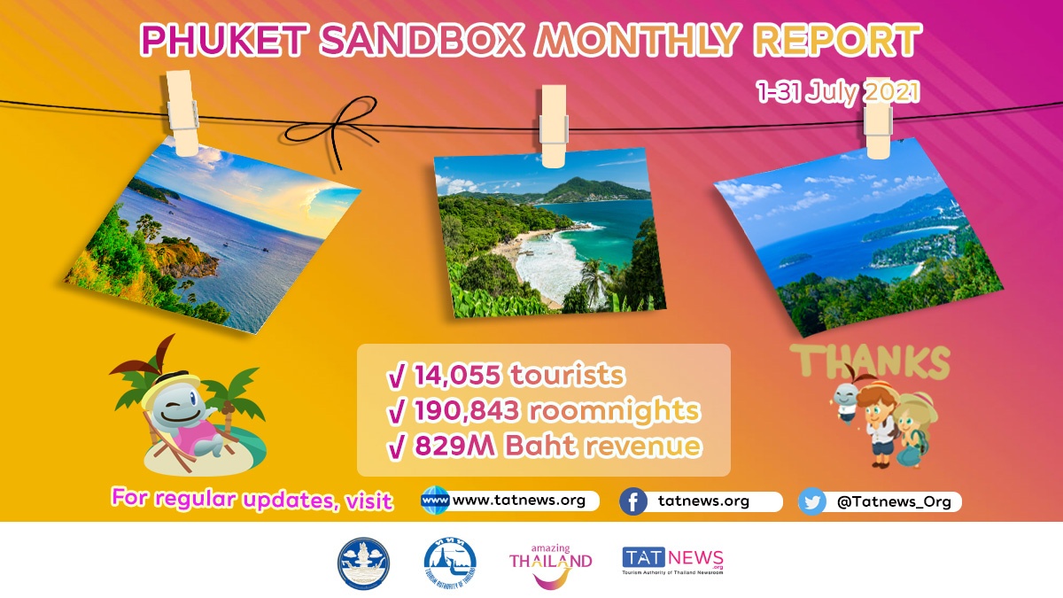 First month of ‘Phuket Sandbox’ sees over 14000 arrivals and 829 M Baht revenue