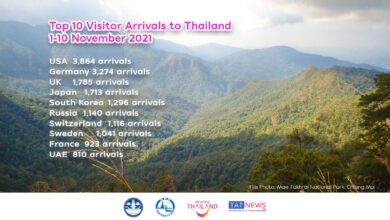 Top 10 Arrivals after 1 November Thailand Reopening