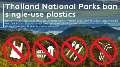Thailand imposes a ban on single-use plastic in national parks
