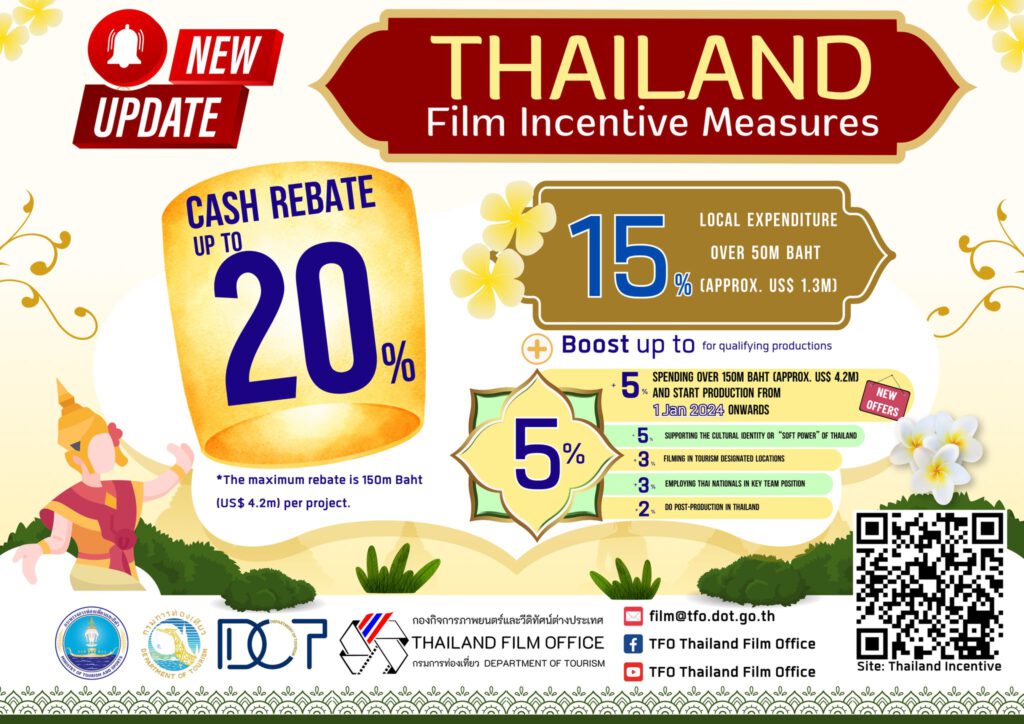 Thailand announces cash rebate of up to 20% for foreign filmmakers