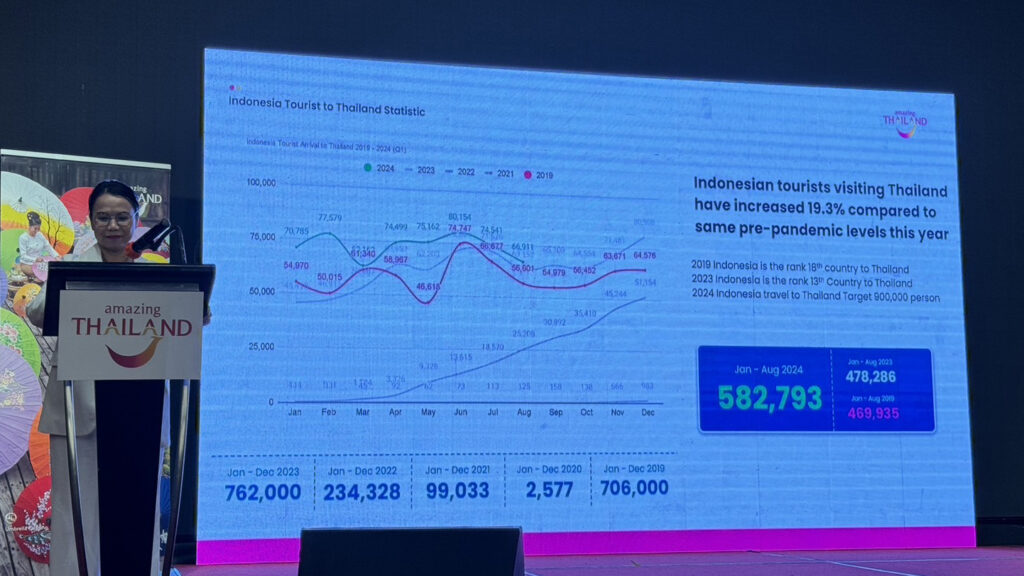 Amazing Thailand Road Show to Indonesia - Medan 2024