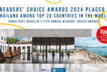 Readers’ Choice Awards 2024 placed Thailand among Top 20 Countries in the World