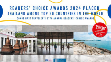 Readers’ Choice Awards 2024 placed Thailand among Top 20 Countries in the World