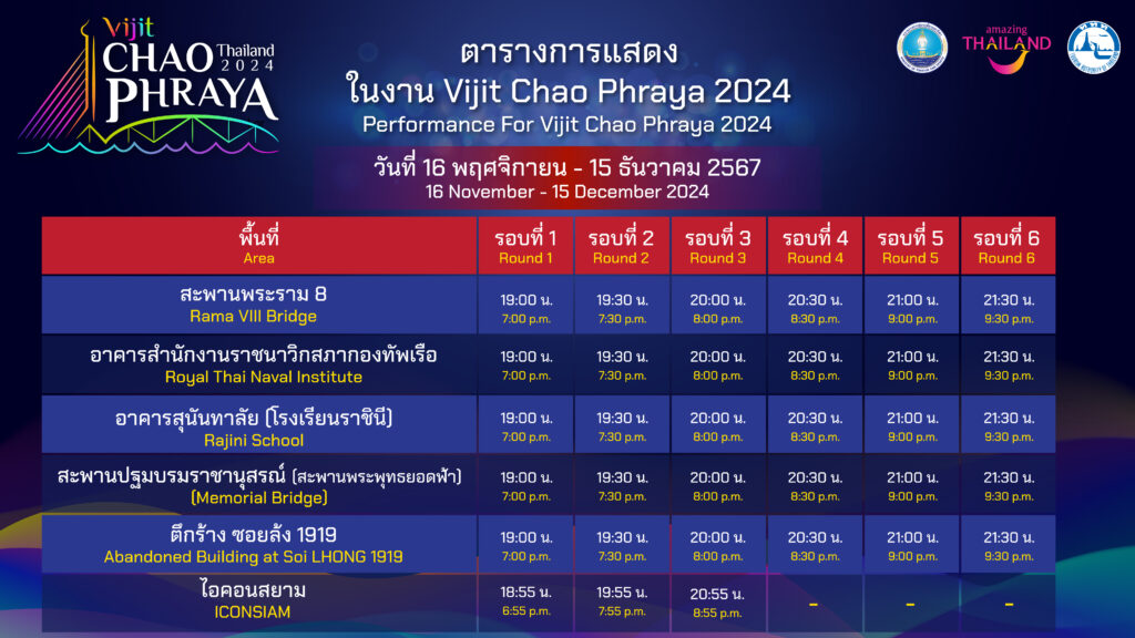 Vijit Chao Phraya 2024