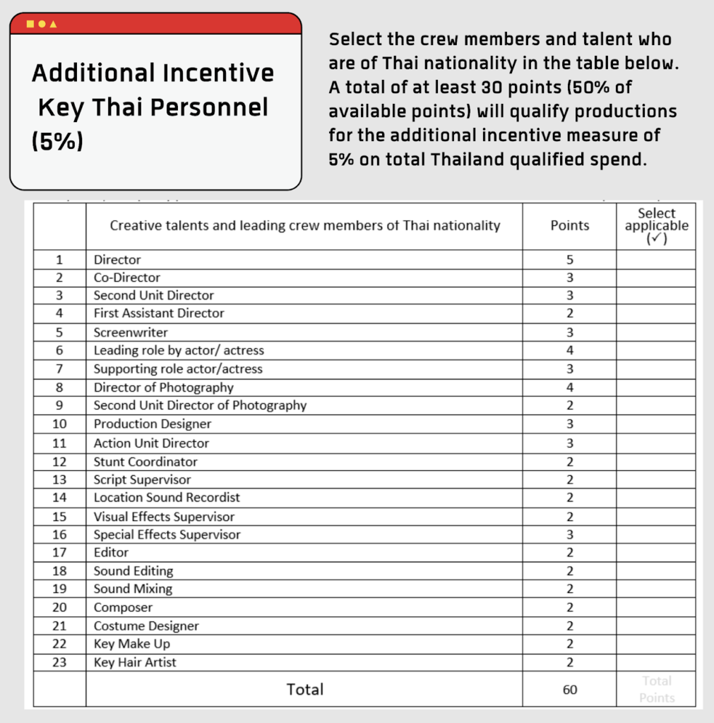 Thailand Ups the Reel Deal: New Cash Rebates for Filmmakers Now up to 30%
